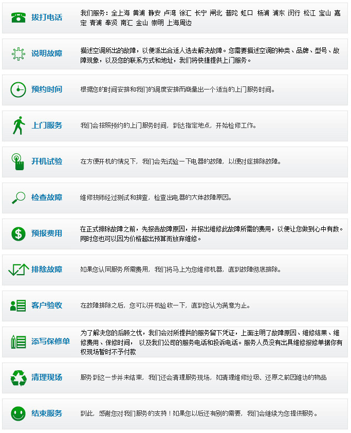 中央空調(diào)維保流程