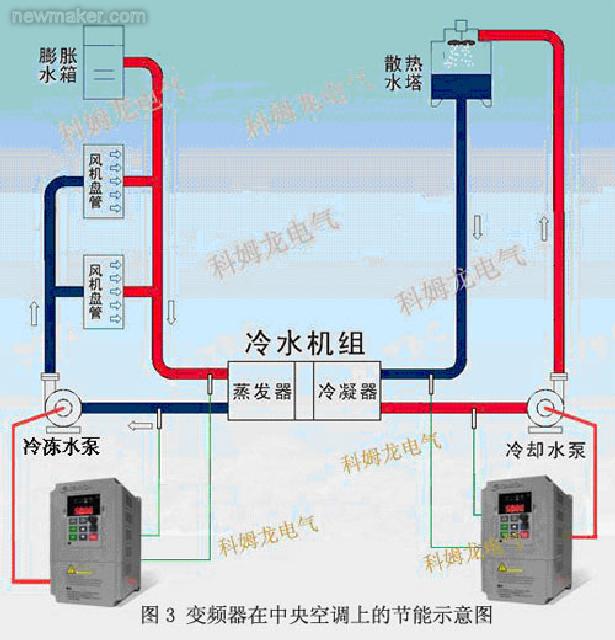 中央空調(diào)節(jié)能改造原理背景及優(yōu)點介紹