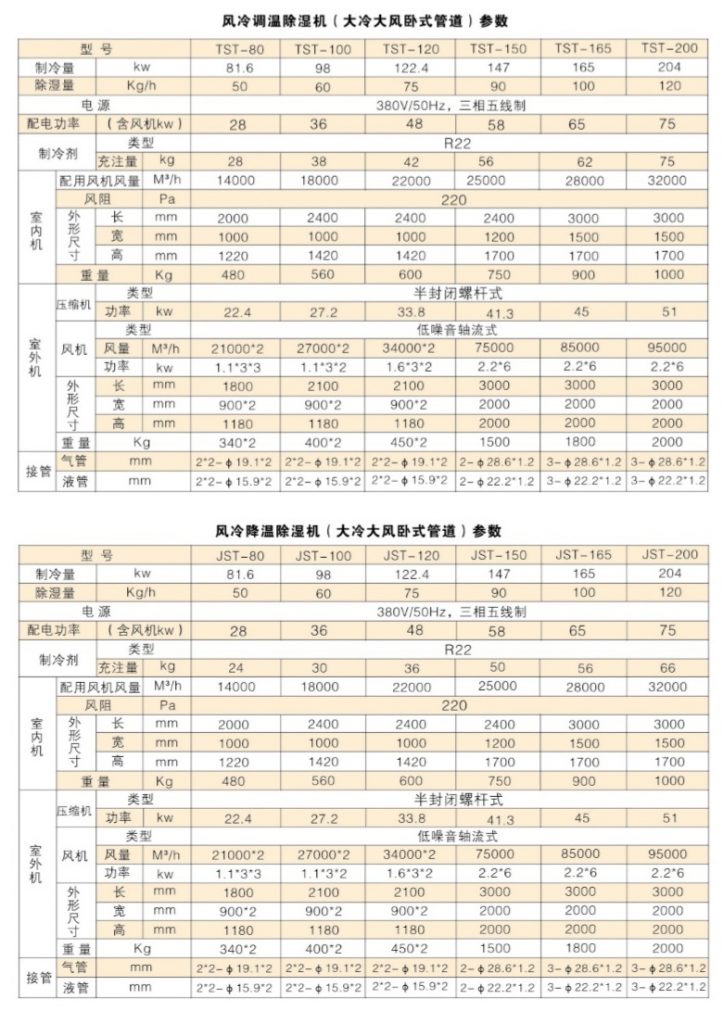 大冷量調溫降溫除濕機