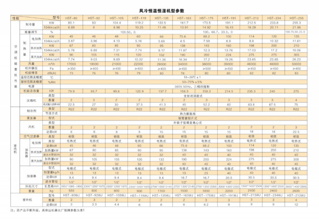 大冷量風冷恒溫恒濕機