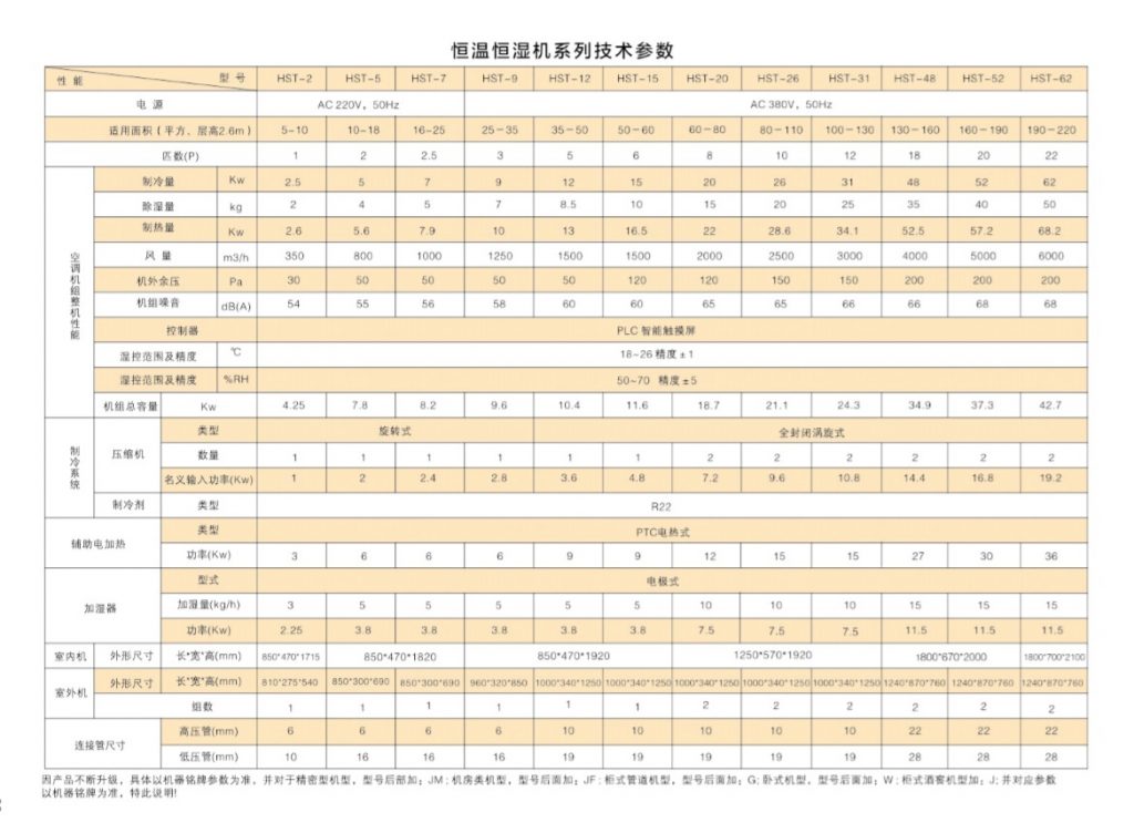 恒溫恒濕機(jī)技術(shù)參數(shù)