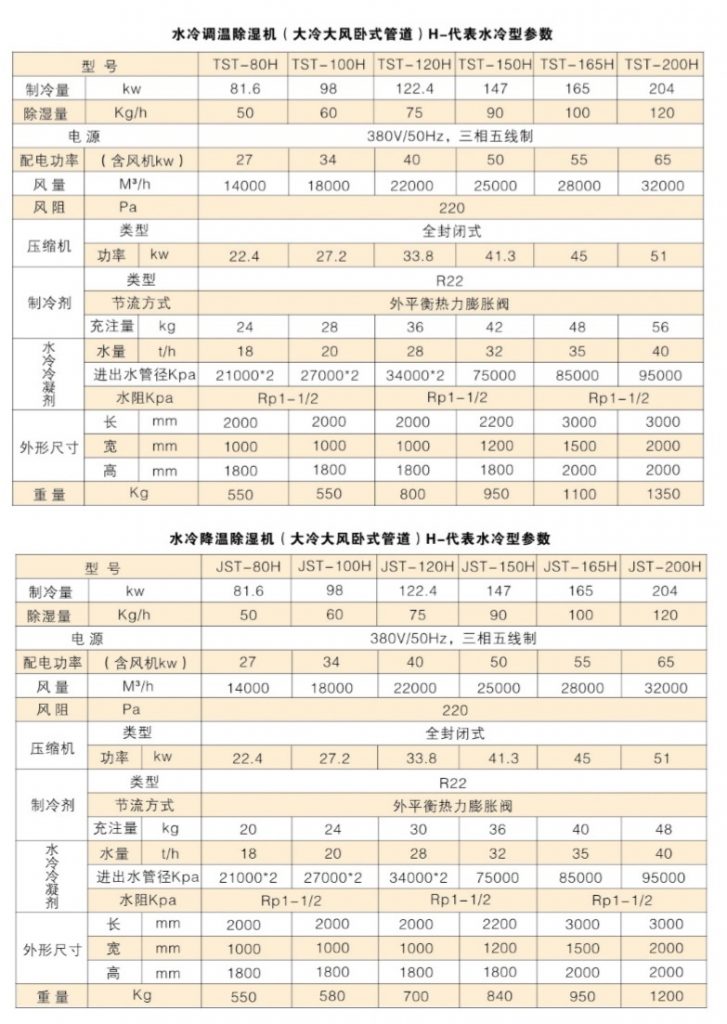 大冷量水冷調(diào)溫降溫除濕機(jī)