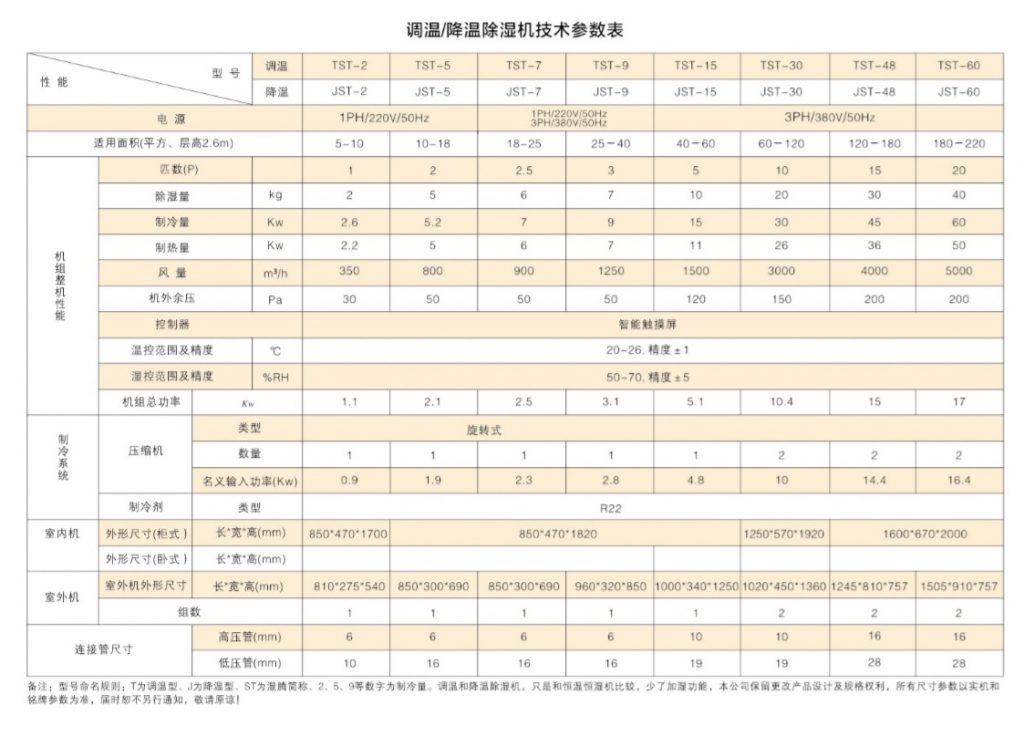 調(diào)溫除濕機