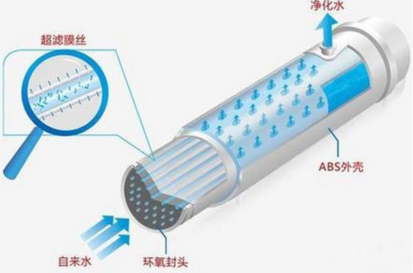 家用中央凈水器