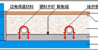 上海地暖-專業(yè)地暖安裝流程介紹